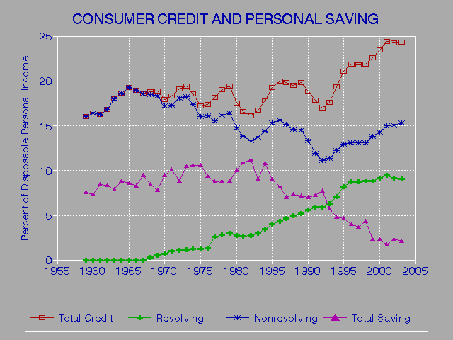 Annual Usa Credit Report
